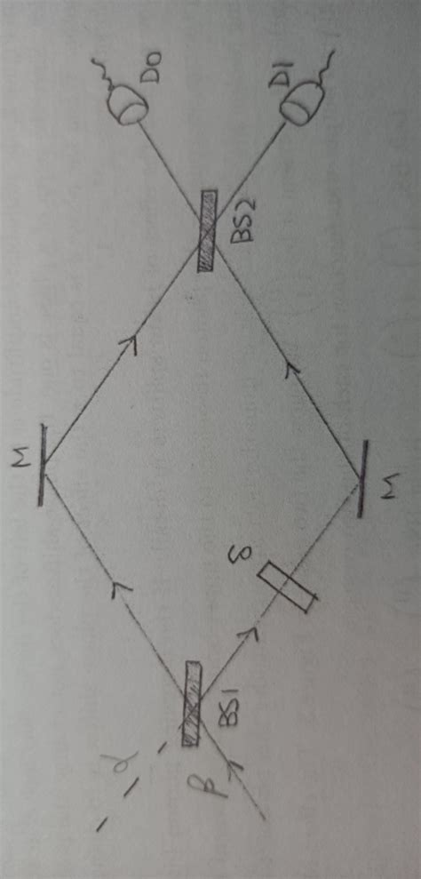 Question about Mach-Zehnder interferometer : r/QuantumPhysics
