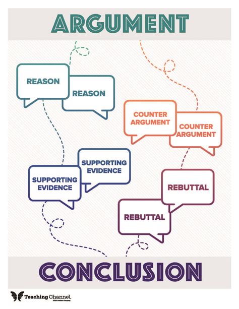 Image result for Argument Poster Examples