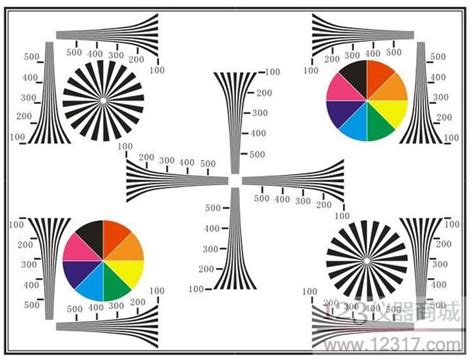 Image result for Single Code BSE Multiple Operating System