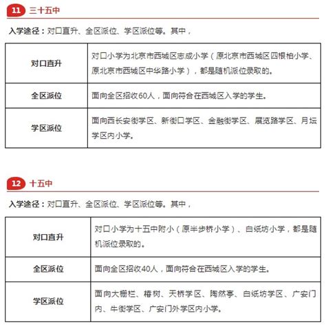 2019北京西城区小升初入学途径参考数据_小升初网