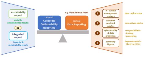 Accountability through Sustainability Data Governance: Reconfiguring ...