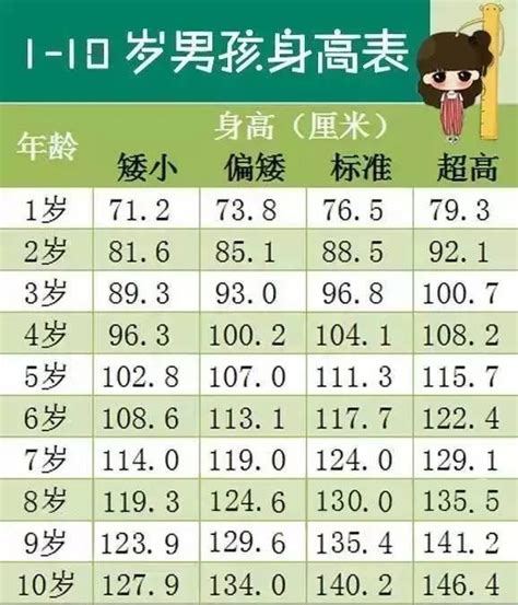 日本平均身高,日本平均身高和中国平均身高-今日头条娱乐新闻网