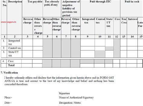 New GST Returns under Scheme Normal, Sahaj and Sugam