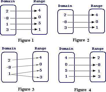 Determining a Function 的图像结果