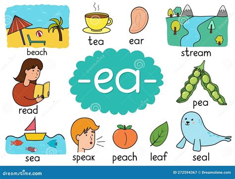 Ea Digraph Spelling Rule Educational Poster for Kids with Words ...