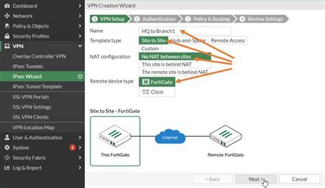 Image result for IPSec VPN Configuration FortiGate