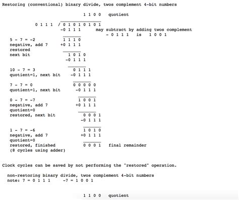 Image result for Binary Division Algorithm in Computer Organisation Flow Chart
