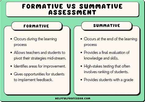 Image result for Formative Assessment Examples in Education