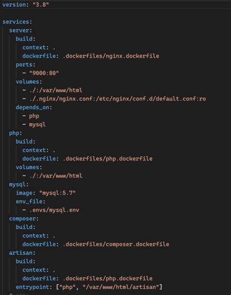 Connect Local Database From Docker 的图像结果