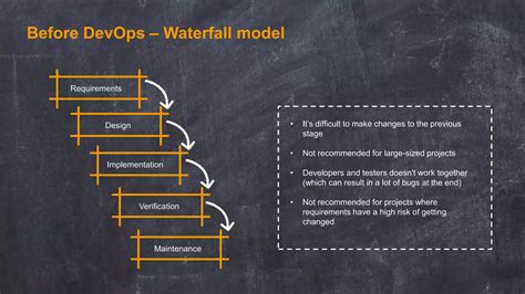 Devops Tutorial 的图像结果