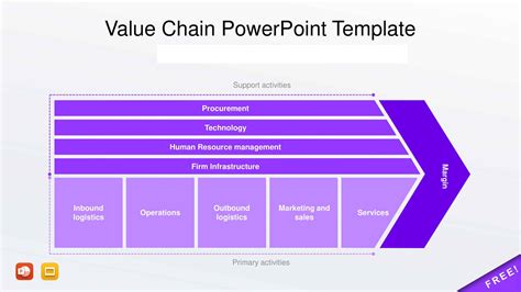 Image result for Value Chain Analysis Example