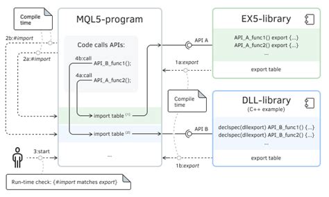 Image result for Mql Matrix Query Language