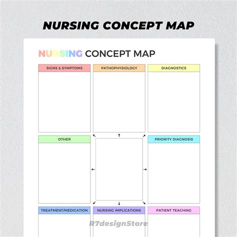 Free Nursing Concept Maps 的图像结果