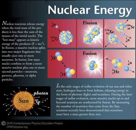 Nuclear Physics 的图像结果