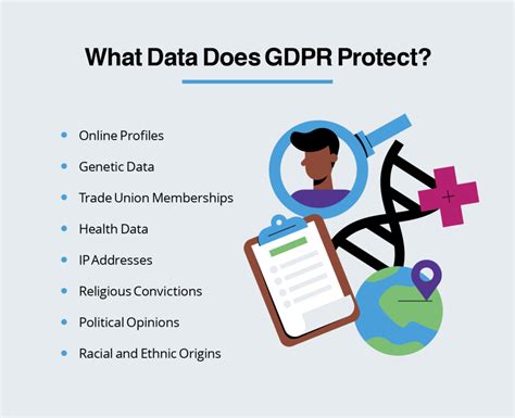 What is GDPR? How to Be Compliant