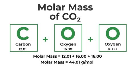 Image result for Molar Mass Examples