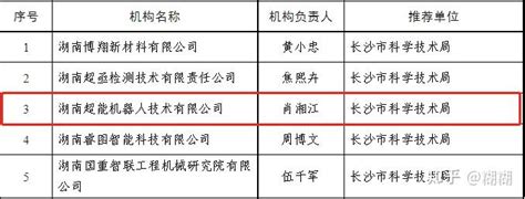 超能机器人成功入选2022年度第四批湖南省新型研发机构 - 知乎