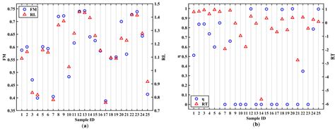 The Overall Design of Variable Diameter Ducted Fan in the Aircraft