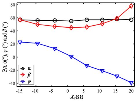 Analysis and Design of a Wireless Power Transfer System with Dual ...