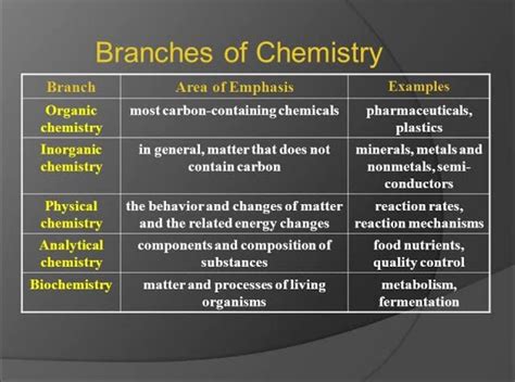 Image result for Difference Between Shell Subshell and Orbital