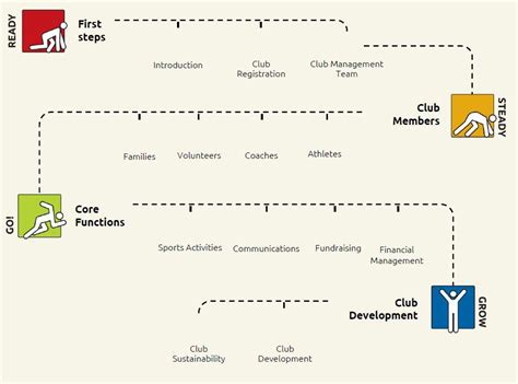 Local Club Logo 的图像结果