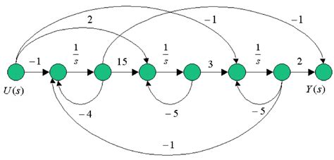 Tutorials Point Control Systems 的图像结果