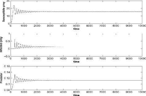 Image result for MATLAB Stable Distribution