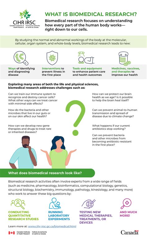 Biomedical sciences Biomedical Research 的图像结果