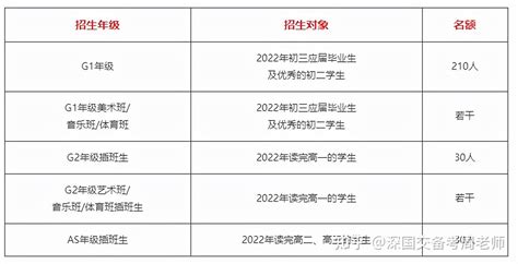 2022—2023学年度市区普通中学招生计划表（民办）-呼和浩特市招生考试信息网