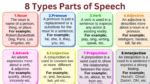 Parts of Speech: Definition, Types, Examples in Sentence