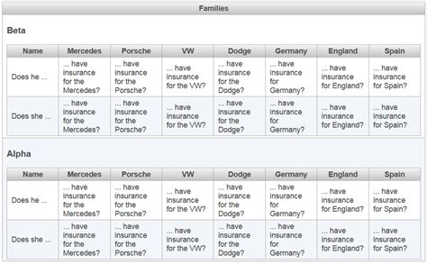 Image result for Salesforce Nested DataTable