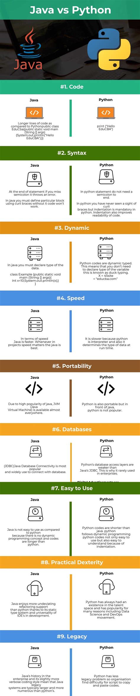 Image result for Python Programming Language Java C++
