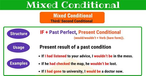 Image result for Present Conditional