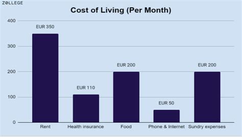 University of Duisburg-Essen: Ranking, Deadline, Requirements, Courses ...