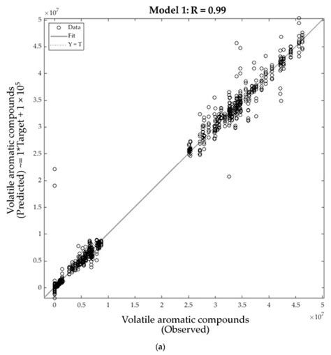 Assessment of Volatile Aromatic Compounds in Smoke Tainted Cabernet ...