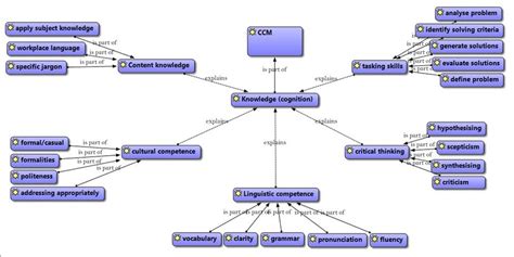 Image result for Recode Procedure