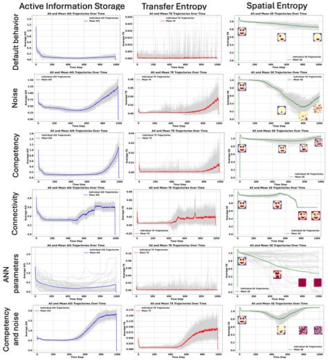 Aging as a Loss of Goal-Directedness: An Evolutionary Simulation[v2 ...