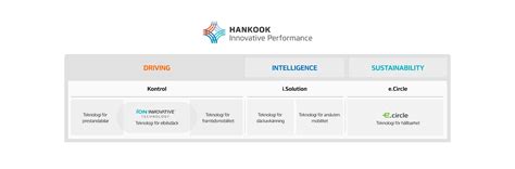 Varför Hankook | Hankook Tire Sverige Officiell Webbplats
