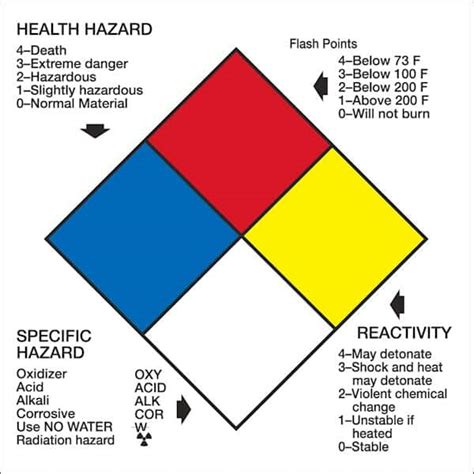 National Marker HMS12L Right-To-Know Hazard NFPA Label, 2" x 2"; 250 ...