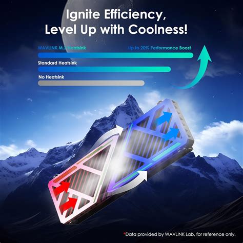 WAVLINK NVMe Heatsink 880X, M.2 Heatsink Supporting India | Ubuy