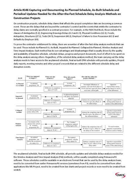 Image result for Delay Analysis Method Videos