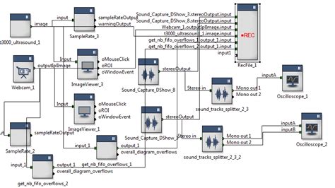 Module and Component 的图像结果