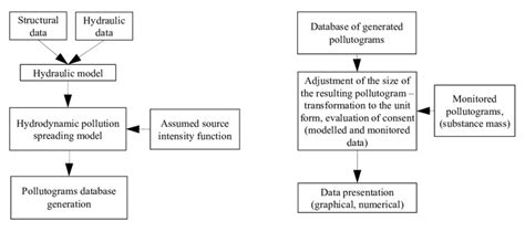 Wire Localization Procedure 的图像结果