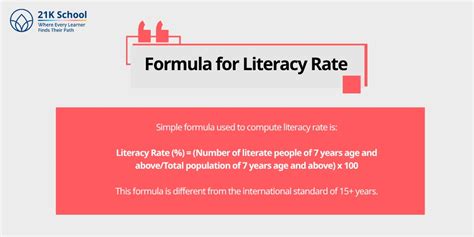 What is Literacy Rate- Formula, Importance, Challenges, and More!