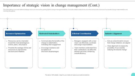 Image result for 7 Step Vision Process