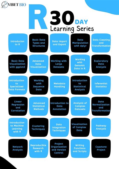 Chuma K. Ezeoka on LinkedIn: #r #datascience #dataanalytics #data #tech #programming # ...