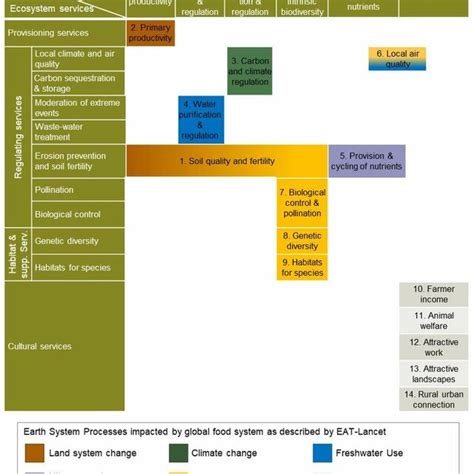 Agriculture System 的图像结果