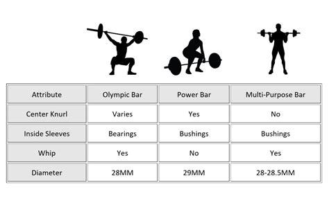 Buy BullrocK The RED Turtle BAR 7 feet for Olympic Weightlifting ...