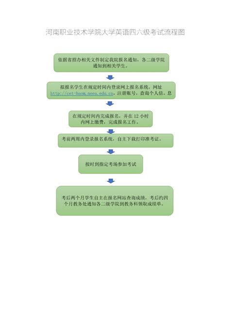 河南职业技术学院英语四六级考试流程图-信息公开