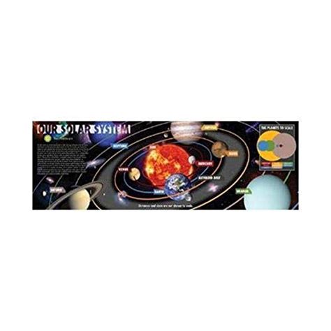 Buyartforless Our Solar System Smithsonian Educational Chart 36x12 Art ...